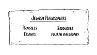 Jewish Philosophies